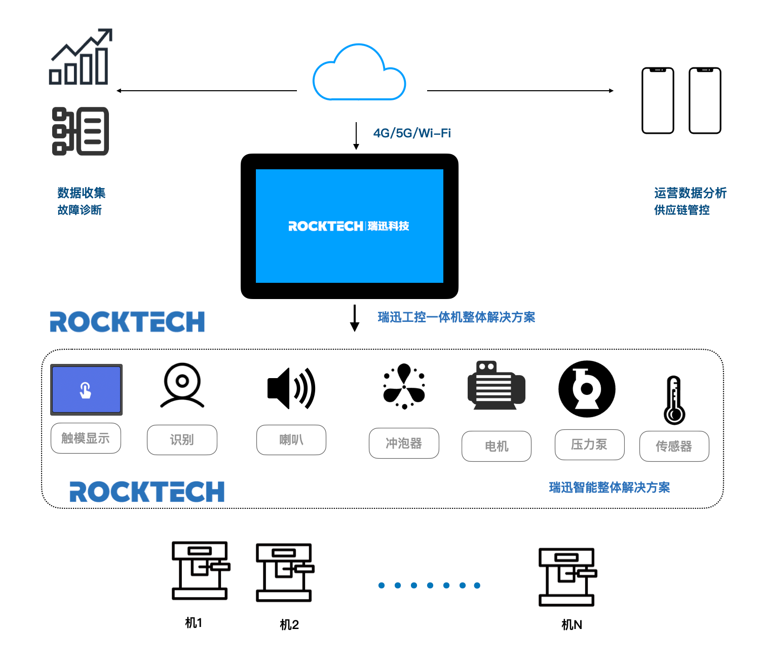 瑞迅科技觸控一體機(jī) 賦能奶茶機(jī)智能升級的軟硬件一體化解決方案